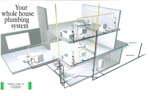 Example whole house plumbing diagram